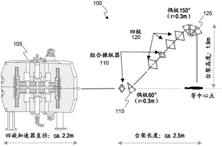 用于质子放射系统的紧凑型旋转台架的制作方法