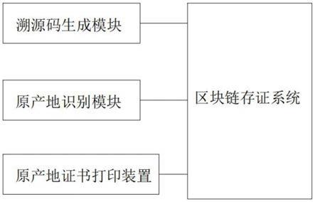 一种基于区块链的原产地管理信息服务平台的制作方法