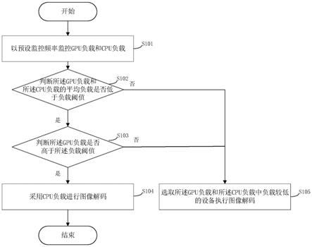 一种图像解码方法、图像解码系统及相关装置与流程