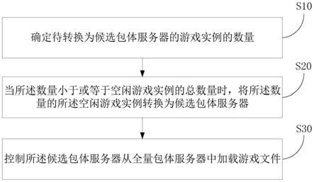 云游戏的数据处理方法、装置和计算机可读存储介质与流程