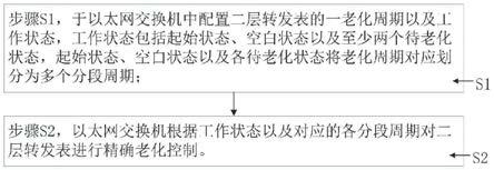 一种实现以太网二层转发表精确老化的方法及系统与流程