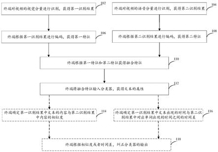 一种文本对齐语音的方法、装置、设备及介质与流程