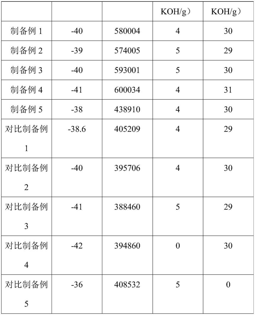 一种含羟基减粘胶组合物及其制备方法和用途与流程