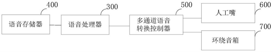 一种声纹识别语音评测装置的制作方法