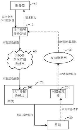 基于I-PON的多媒体数据业务处理方法及系统与流程