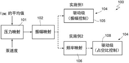 用于向内燃机供应燃料的泵单元中的计量电磁阀的控制的制作方法