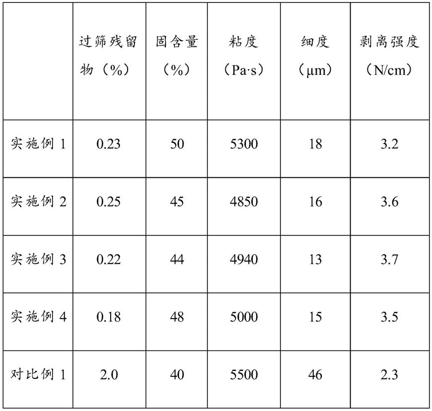 一种正极材料及其制备方法和应用与流程