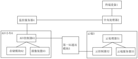 基于5G通讯技术的AGV调度系统的制作方法