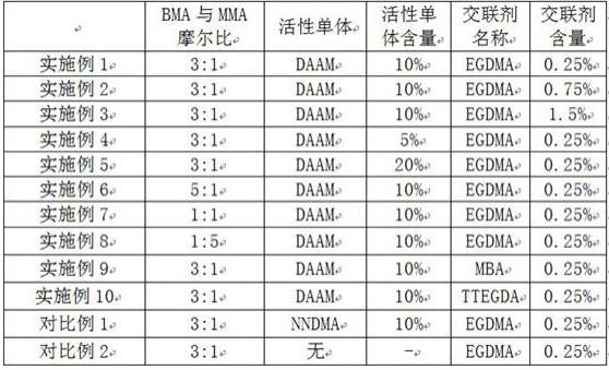 一种丙烯酸树脂以及在太阳能电池导电浆料中的应用的制作方法