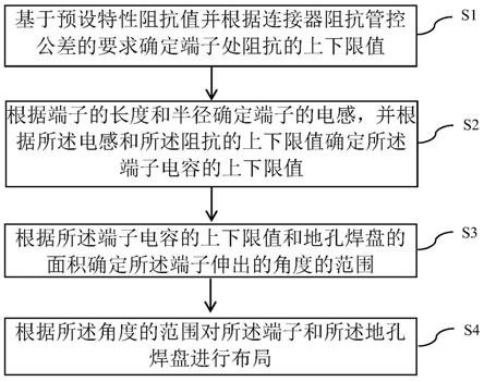 一种夹板连接器阻抗优化的方法、系统、设备和存储介质与流程