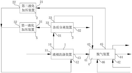 一种用于洗涤聚烯烃的系统和方法与流程