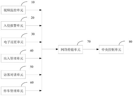 一种基于整体视频监控技术的安全防范系统及方法与流程