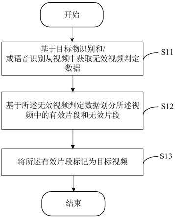 视频编辑方法、装置、电子设备及存储介质与流程