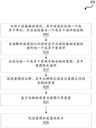 用于通信系统意图分析的系统和方法与流程