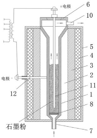 用于碳化硅生产尾料炉芯石墨制备高纯碳粉的装置的制作方法