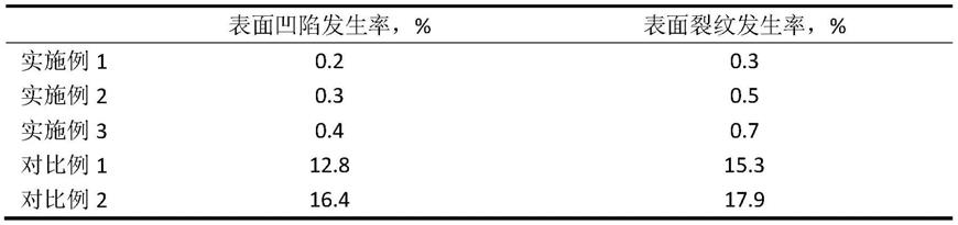 一种高牌号硅钢用连铸结晶器保护渣及其制备方法和应用与流程