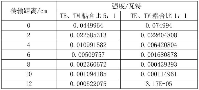 一种基于两种矢量方向点阵光栅结构的光学触控模组