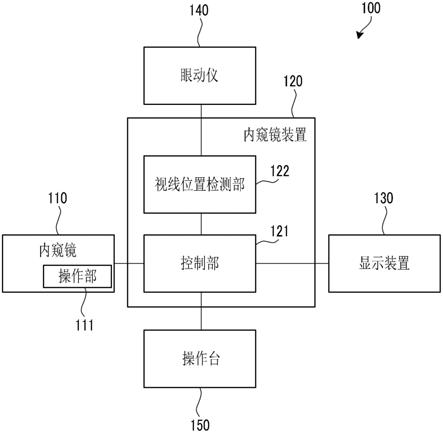 内窥镜装置、控制方法、控制程序及内窥镜系统与流程