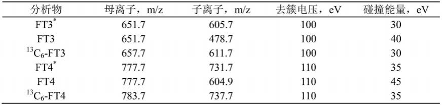 一种同时测定血液中FT3和FT4的试剂盒及方法与流程