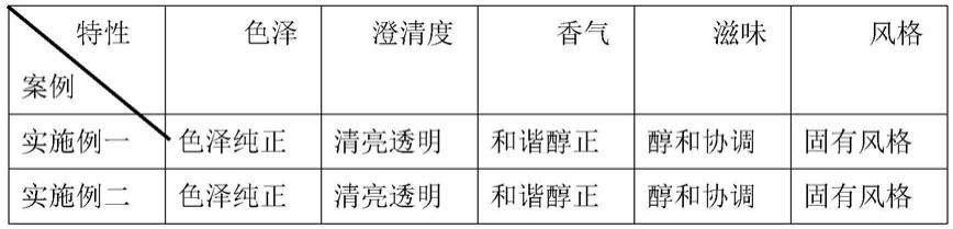 一种抗氧化、抗衰老的硒酒的制作方法