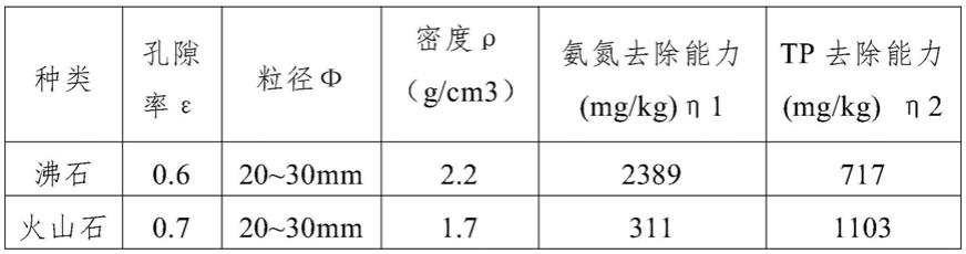 一种用于河道治理的模块化渗滤坝组件的制作方法