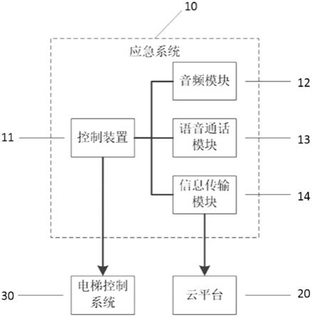 一种将电梯用于应急安全屋的装置的制作方法