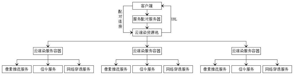 一种能源工业元宇宙数字孪生云渲染动态分配方法及系统与流程