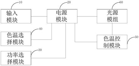 调光调色电路、驱动装置及灯具的制作方法