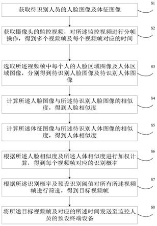 人员监控识别方法、装置、电子设备及可读存储介质与流程