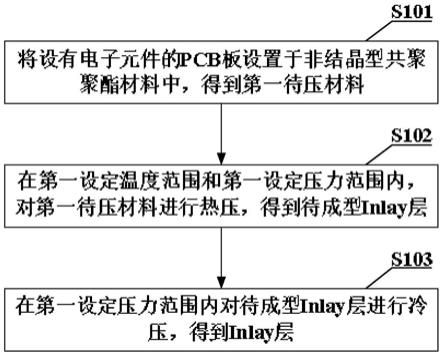 一种智能卡Inlay层的制作方法及智能卡的制作方法与流程