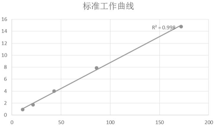 一种离子色谱定量分析制备三氟甲基磺酰氟用电解液浓度的方法与流程