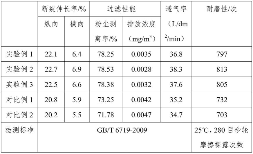 一种PTFE乳液改性复合滤料的方法与流程