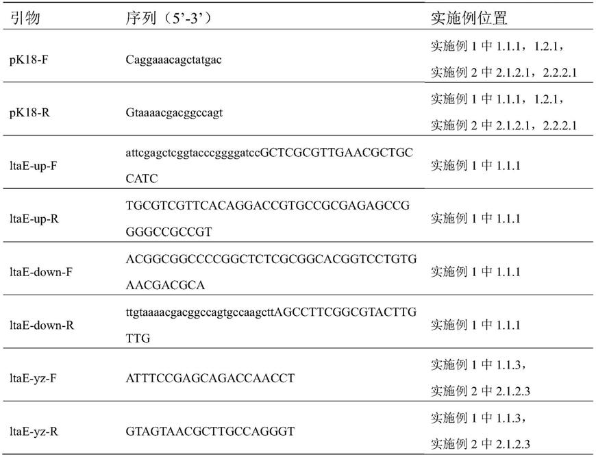 利用苏氨酸合成丙酸的方法及其所用重组菌