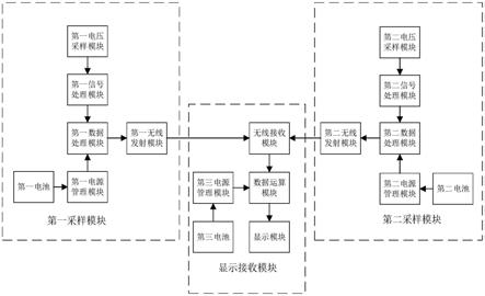 一种基于相位差的有源式高压线路核相器的制作方法