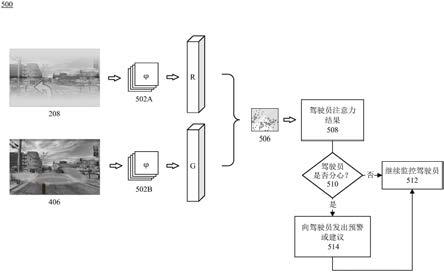 使用热图检测驾驶员注意力的制作方法