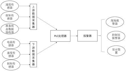 一种开坯线报警装置的制作方法