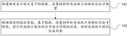 电池极片辊压仿真方法及装置与流程