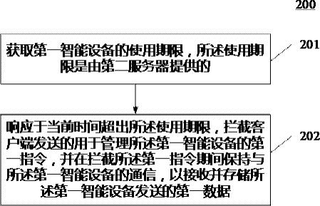 用于管理智能设备的方法和装置与流程