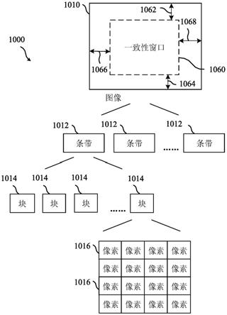 用于视频译码中的参考图像重采样的多个图像大小和符合性窗口的处理的制作方法