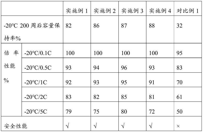 一种高浓度电解液及其制备方法和应用与流程