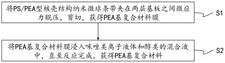 PEA基复合材料及其制备方法、光学导电膜、可穿戴设备