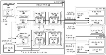 提供商网络底层扩展的提供商网络连接管理的制作方法