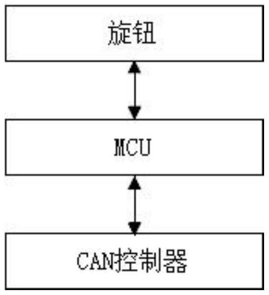 一种基于旋钮控制的按键面板的制作方法