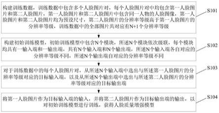 一种人脸质量增强模型的训练方法、图片搜索方法及装置与流程