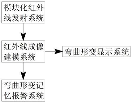 实时监测金属件负载形变量的光学检测系统及检测方法与流程