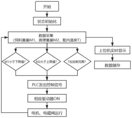 一种小型动物产热产湿测量方法及测量设备