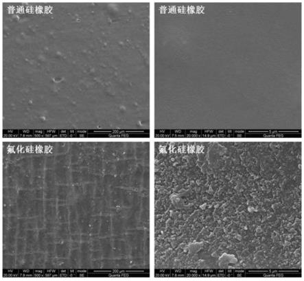 一种硅橡胶圈表面氟化处理方法及防沾粘应用与流程