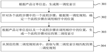 一种流程配置方法、装置、设备及存储介质与流程