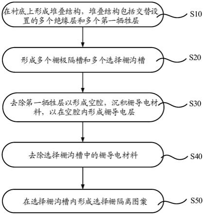 半导体结构及其制备方法、三维存储器与流程