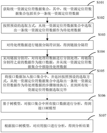 基于图挖掘的接口分析方法、装置及相关设备与流程